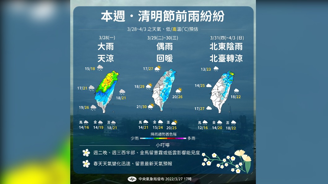 一周兩波東北季風　清明連假前半段北東濕涼