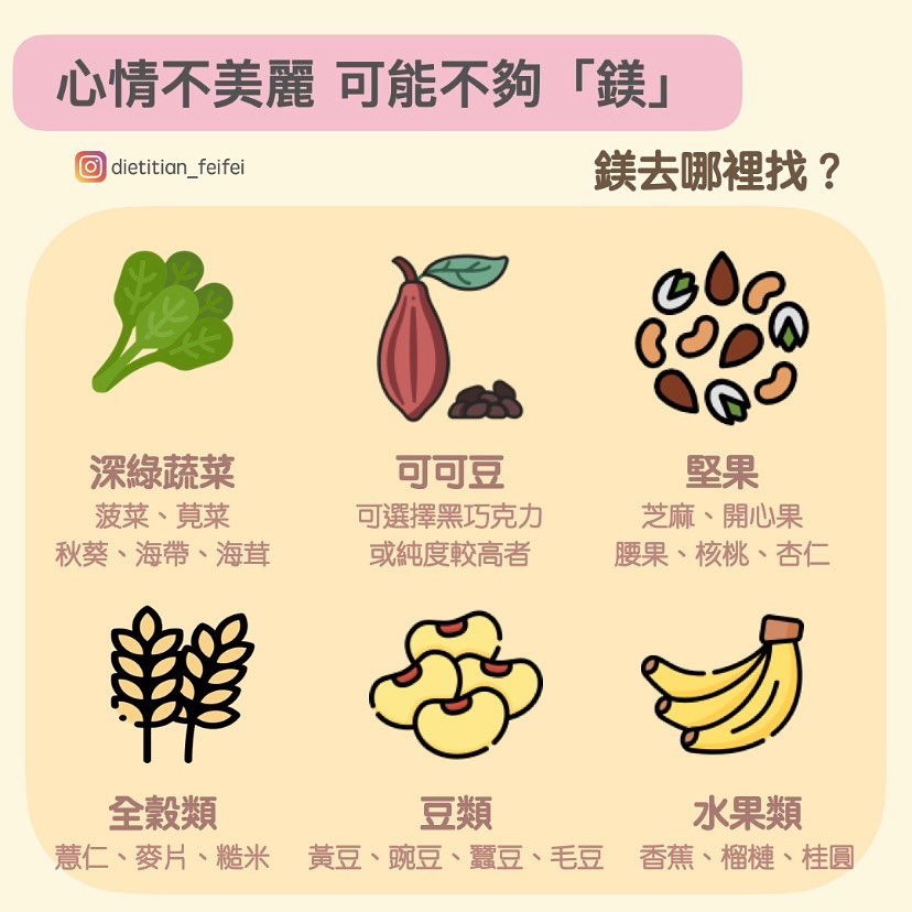 有6種食物能補充礦物質鎂。(圖/翻攝自陳心驊臉書)