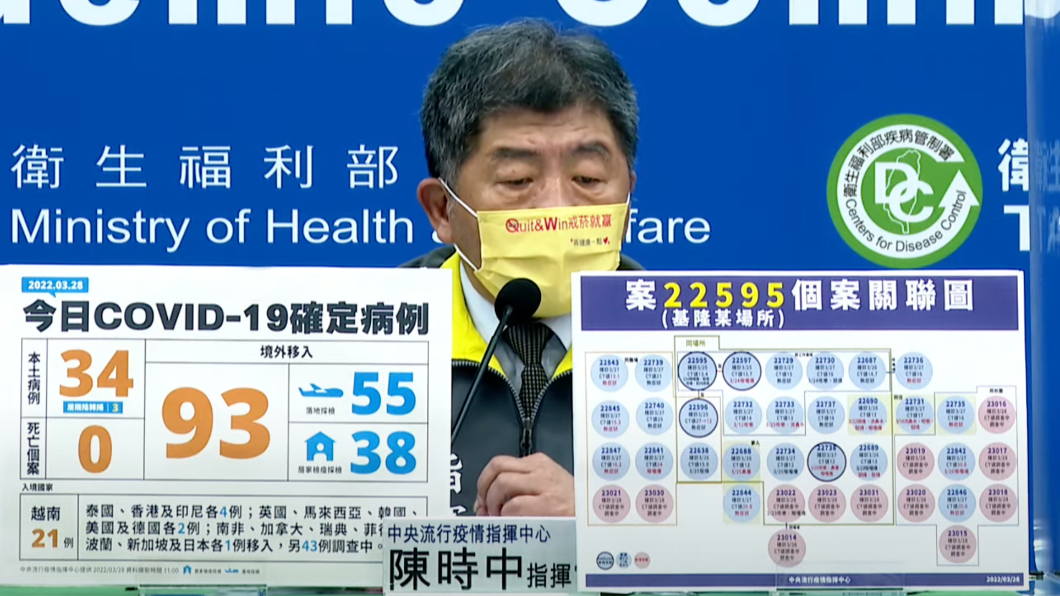 基隆小吃店群聚再+12 燒進二信中學6男學生染疫