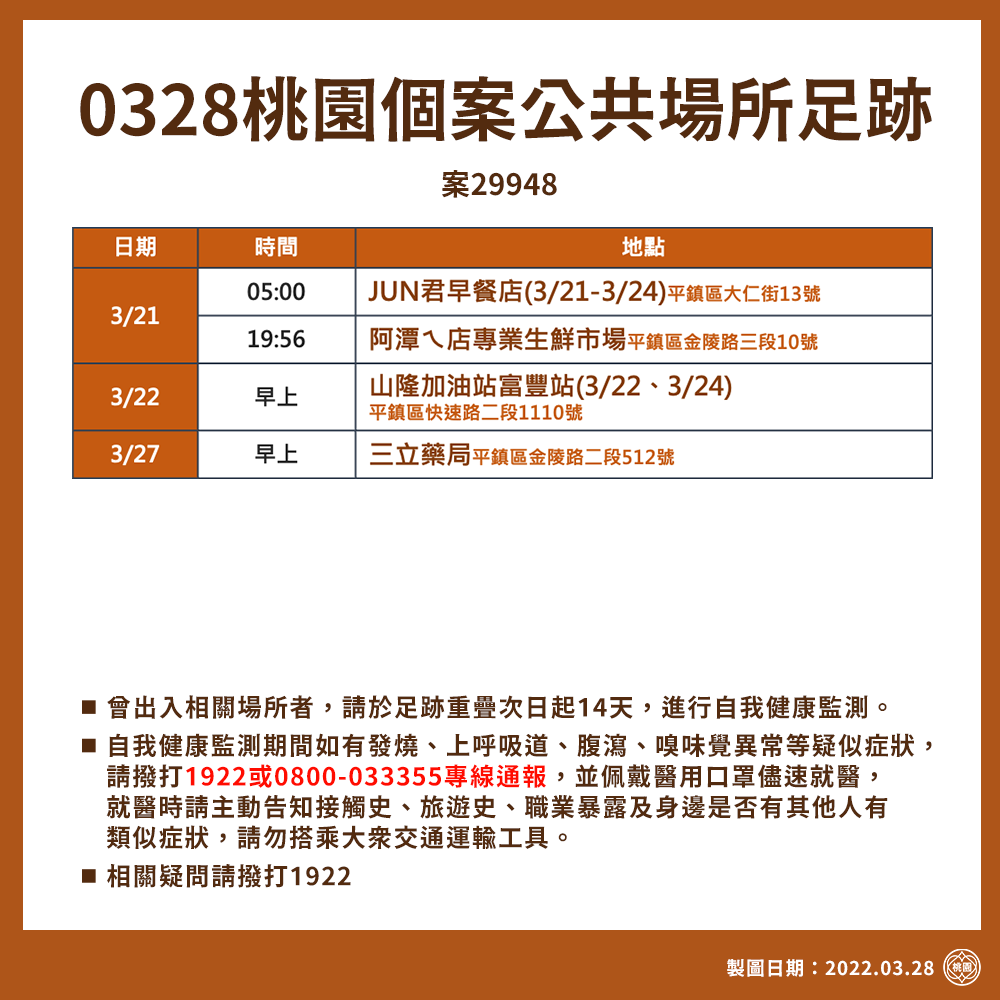 0328桃園個案公共場所足跡。(圖/桃園市政府)