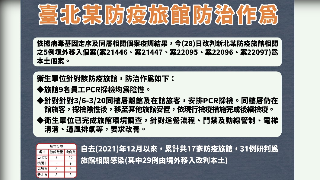(圖/指揮中心提供)