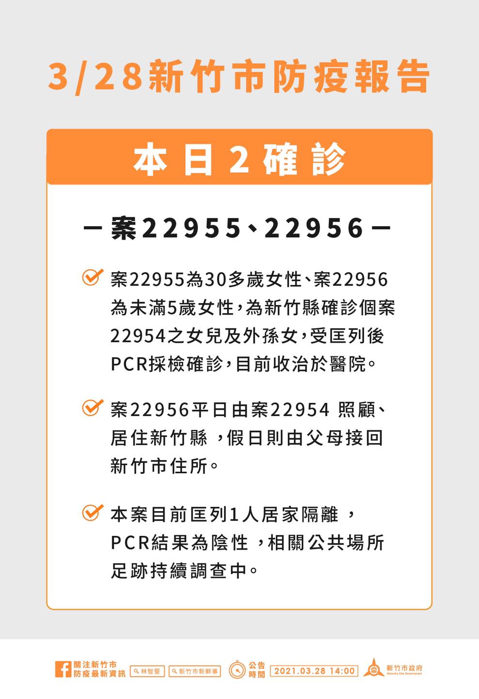 3／28新竹市防疫報告。（圖／新竹市政府）