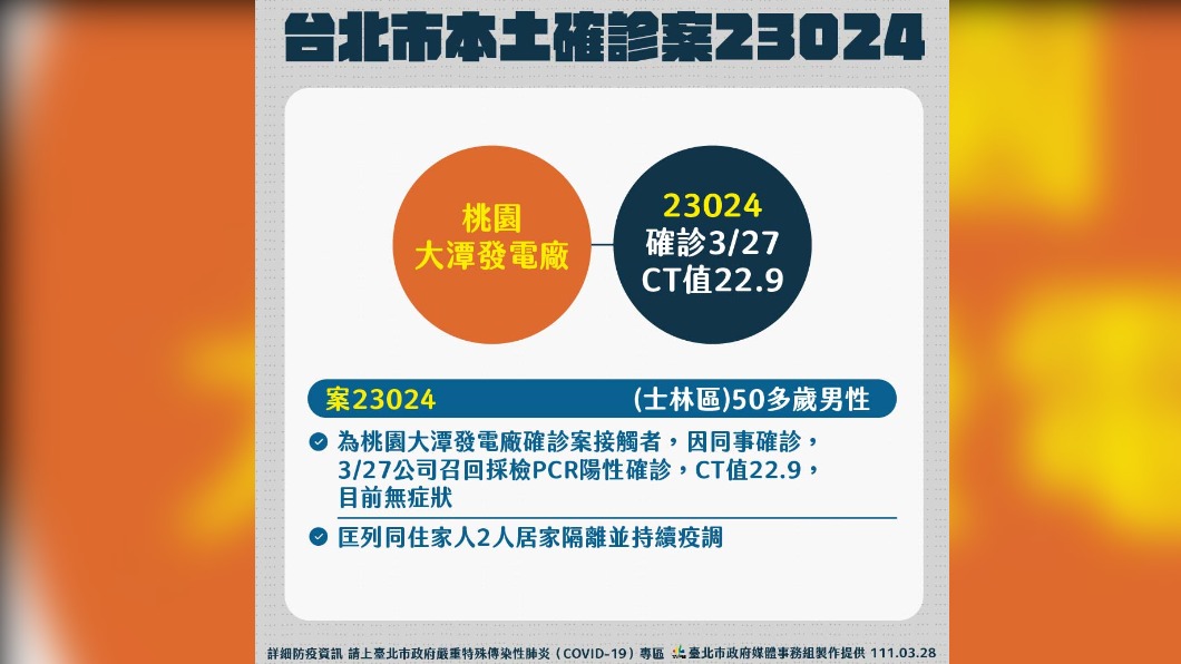 台北市公布本土案例23024相關疫調狀況。（圖／北市府提供）