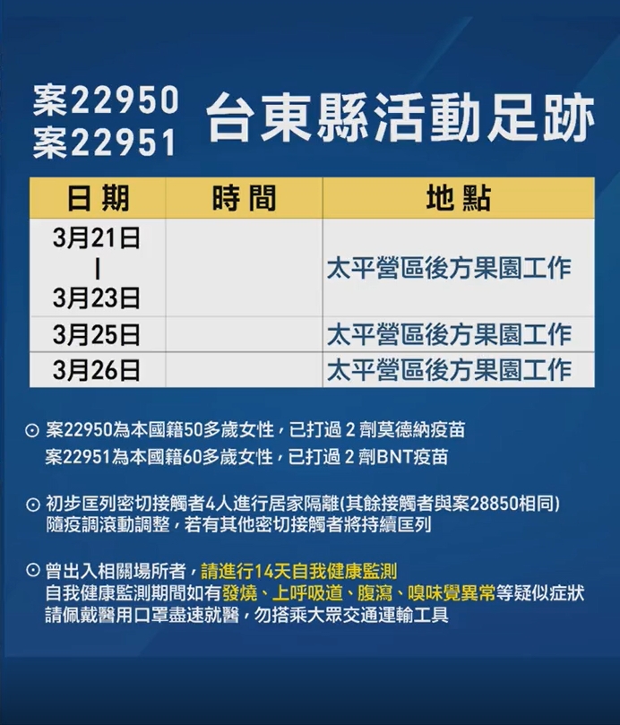 案22950、22951台東縣活動足跡。（圖／台東縣政府）