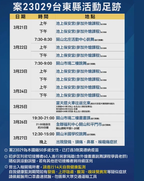 案23029台東縣活動足跡。（圖／台東縣政府）