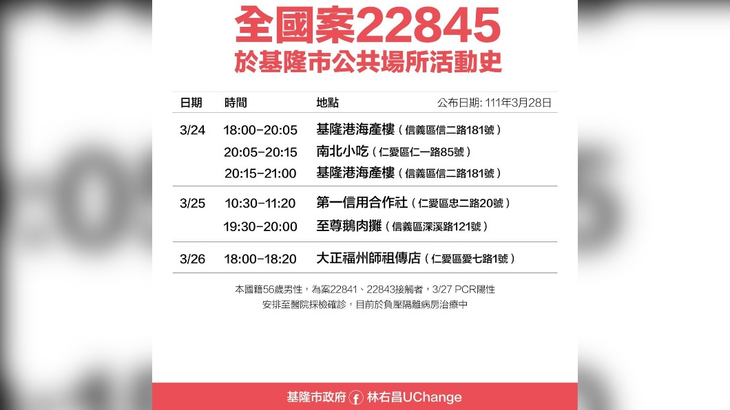 全國案22845基隆市公共場所活動史。(圖/基隆市政府)