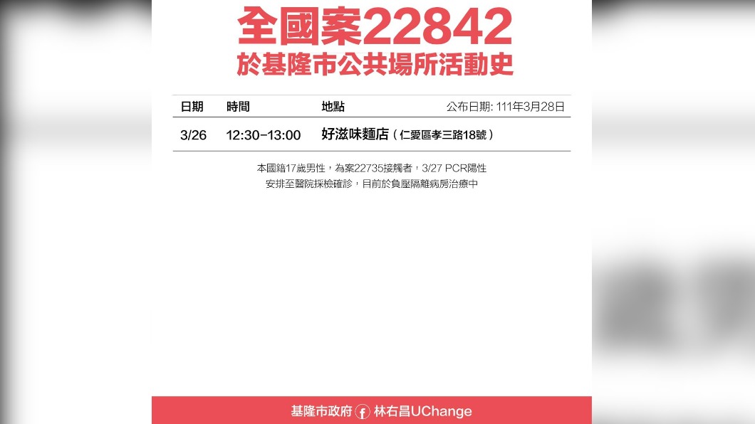 全國案22842基隆市公共場所活動史。(圖/基隆市政府)