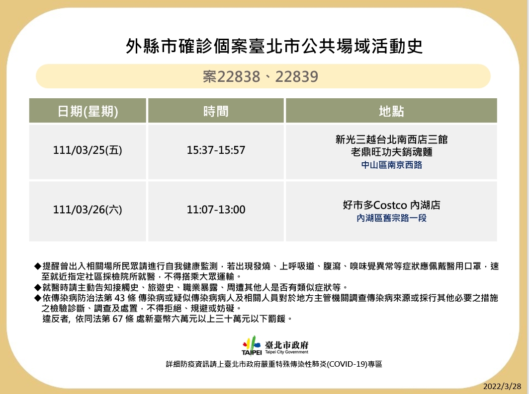 案22838、22839外縣市確診個案台北公共場域活動史。1(圖/台北市政府)