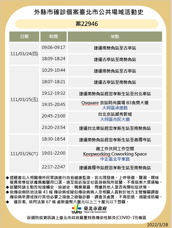 案22946外縣市確診個案台北公共場域活動史。2(圖/台北市政府)