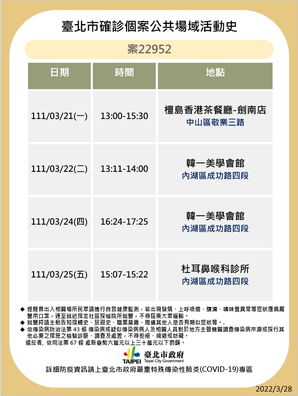 案22952台北市確診個案公共場域活動史。(圖/台北市政府)