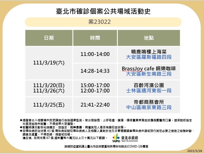 案23022台北市確診個案公共場域活動史。(圖/台北市政府)