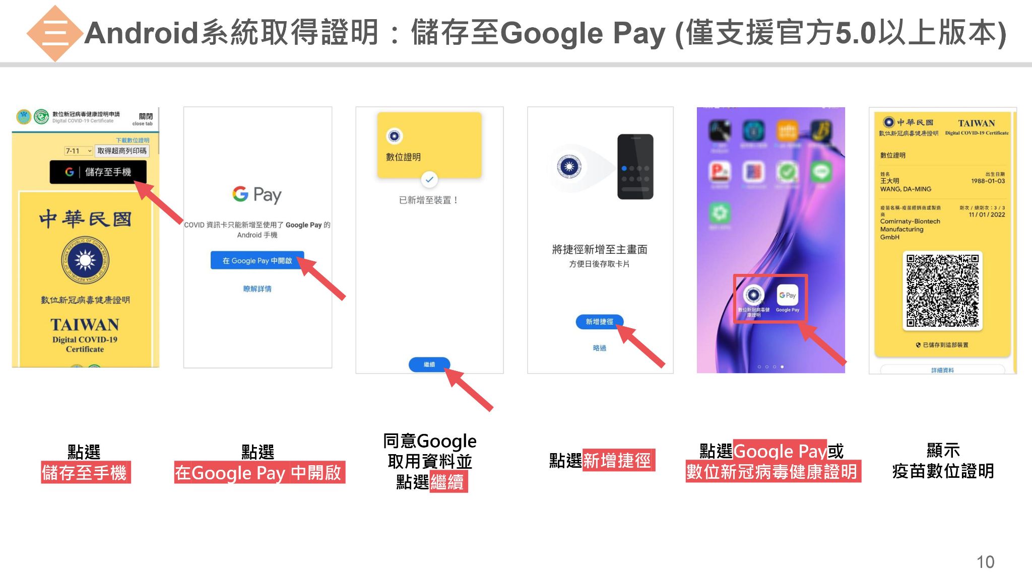 將「數位新冠病毒健康證明」儲存至 Google Pay 中。（圖／Google提供）