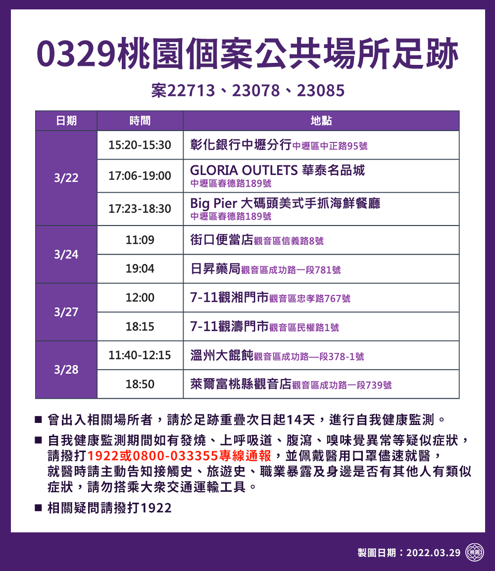 0329桃園個案公共場所足跡。（圖／桃園市府）