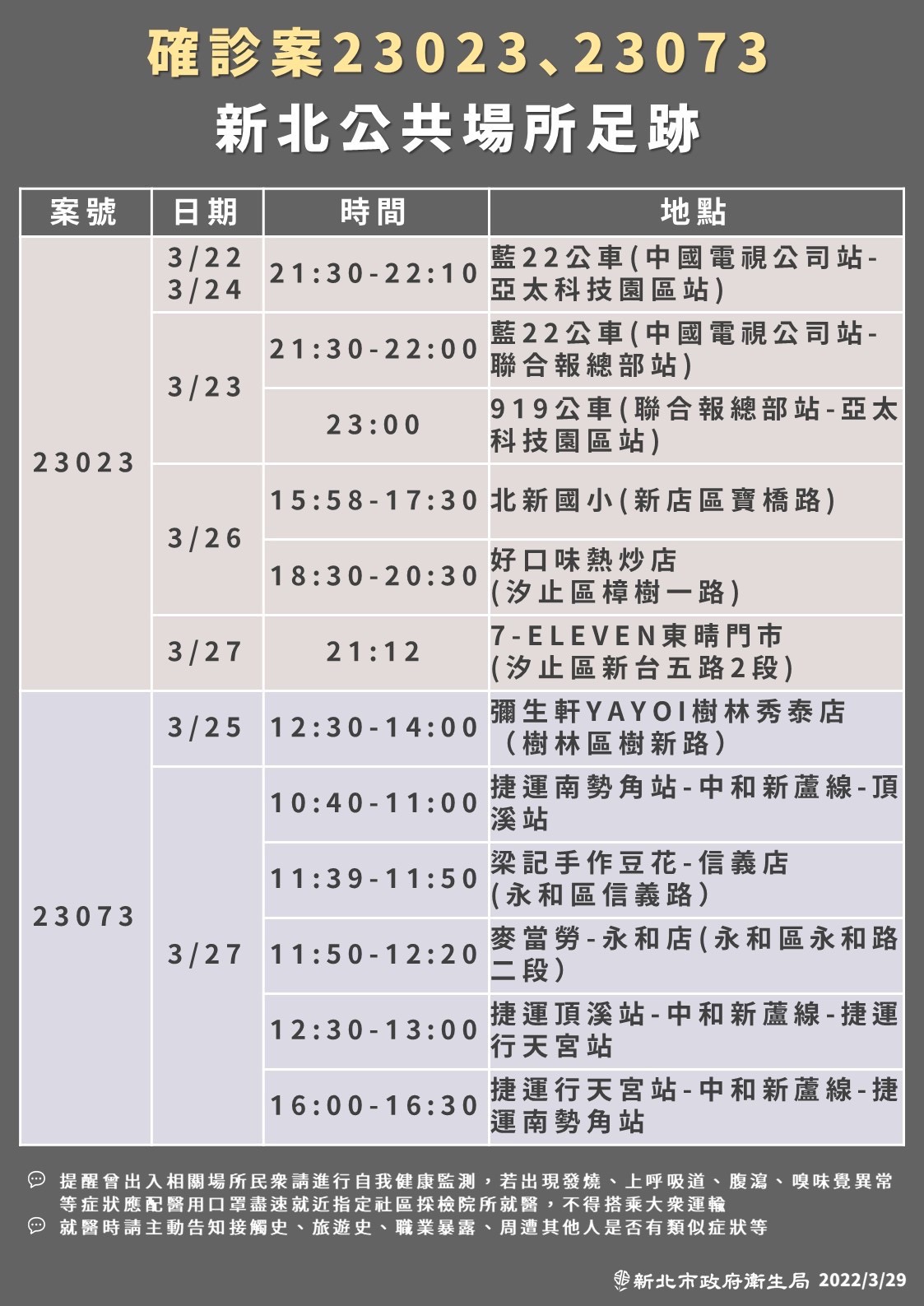 (圖/新北衛生局提供)