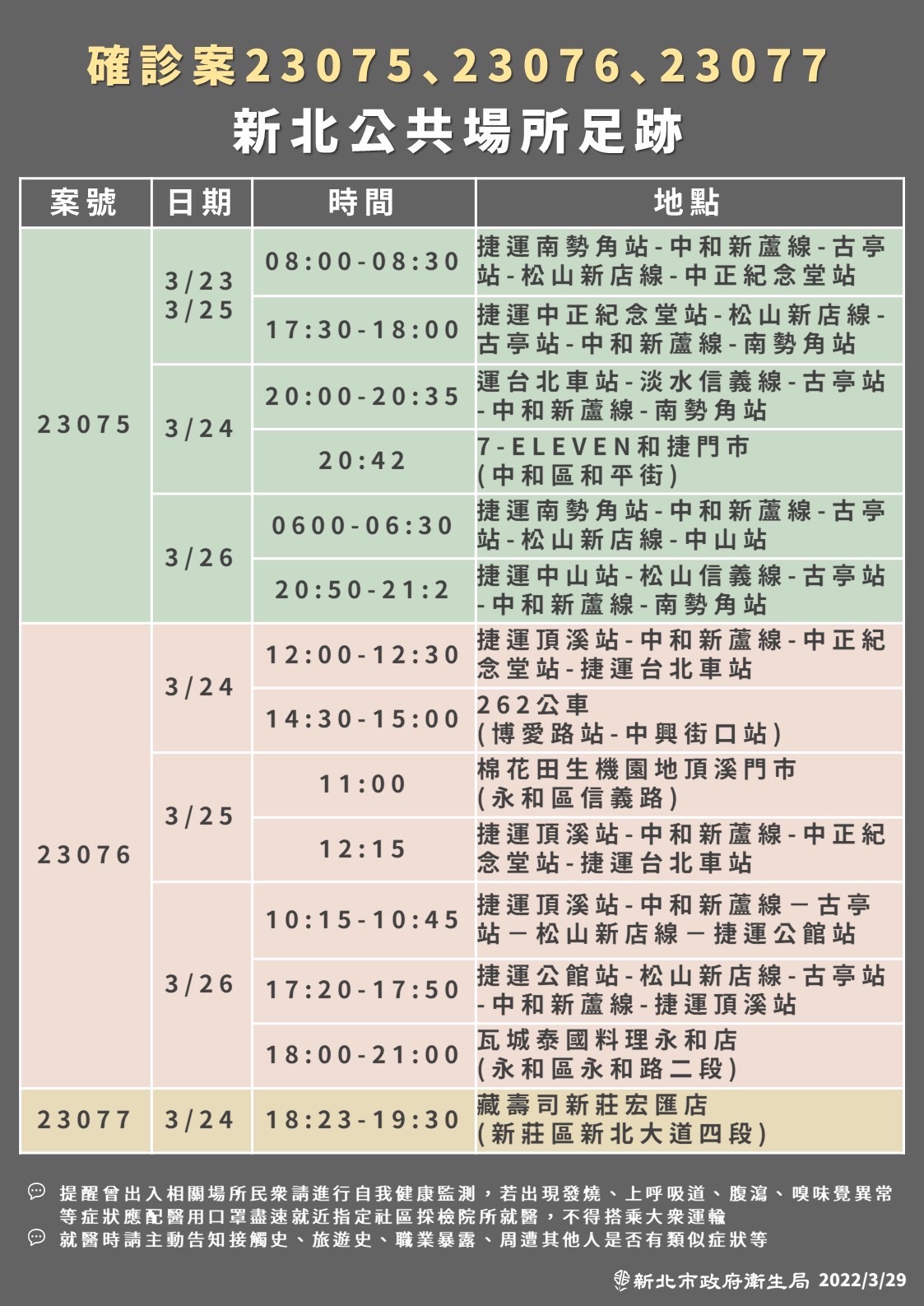 (圖/新北衛生局提供)