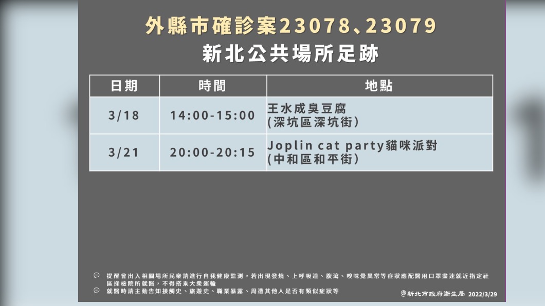 (圖/新北衛生局提供)