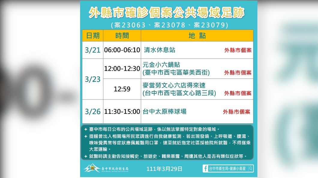 外縣市確診個案公共場域足跡。(圖/台中市府)
