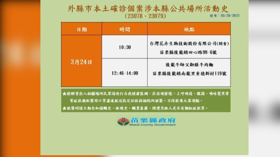 外縣市本土確診個案涉苗栗縣公共場所活動史。(圖/苗栗縣政府)