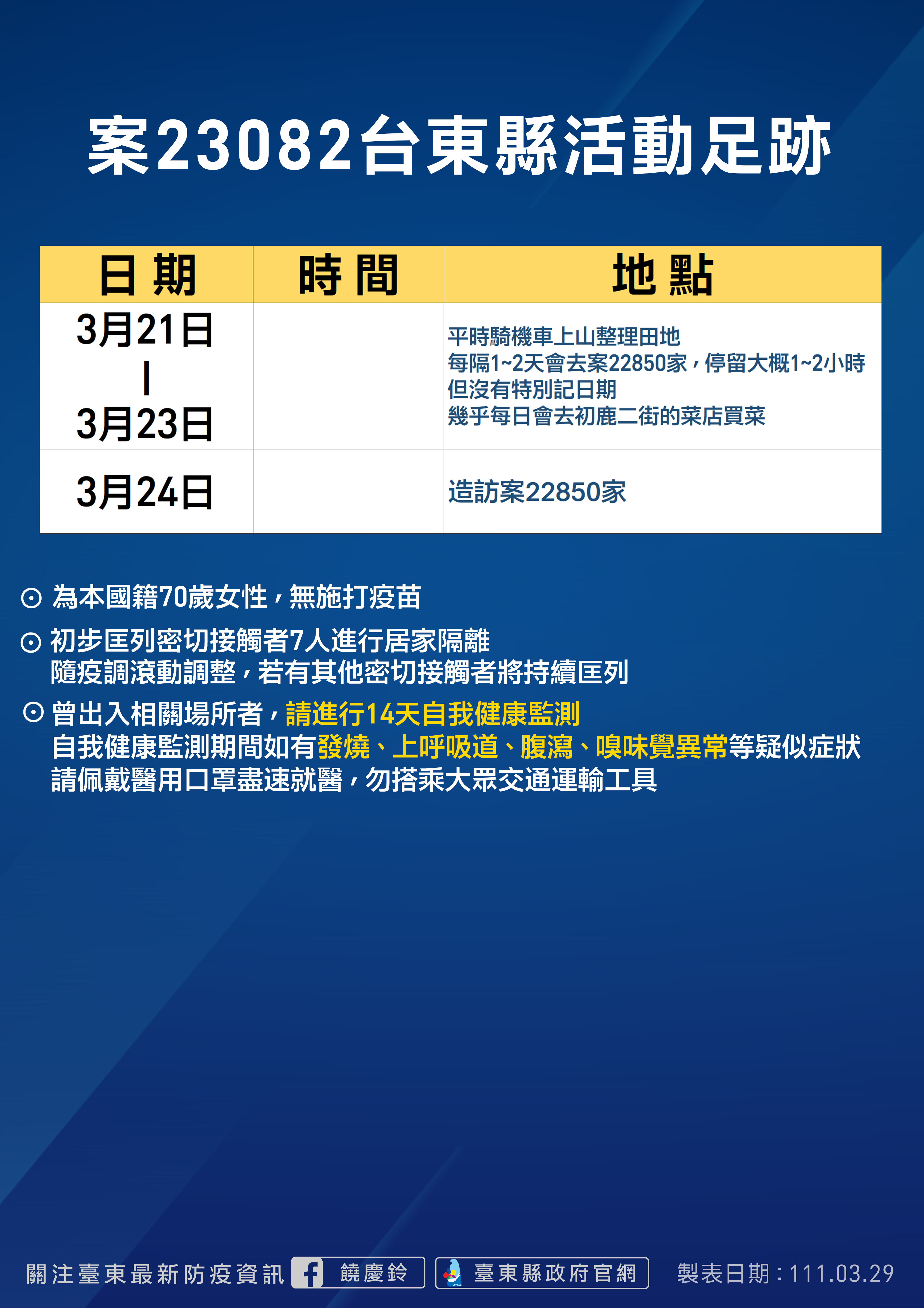 案23082台東縣活動足跡。（圖／台東縣政府）