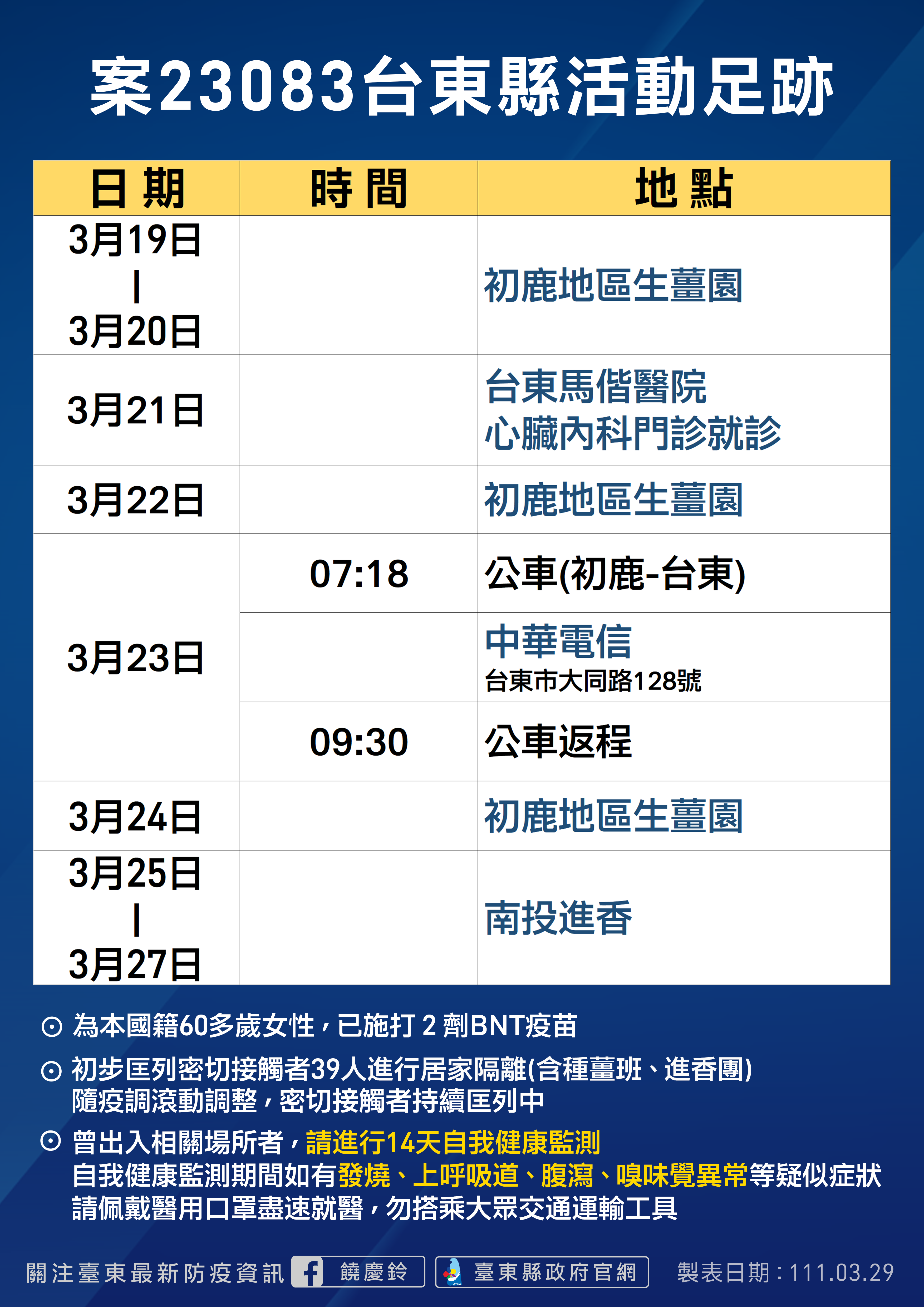 案23083台東縣活動足跡。（圖／台東縣政府）