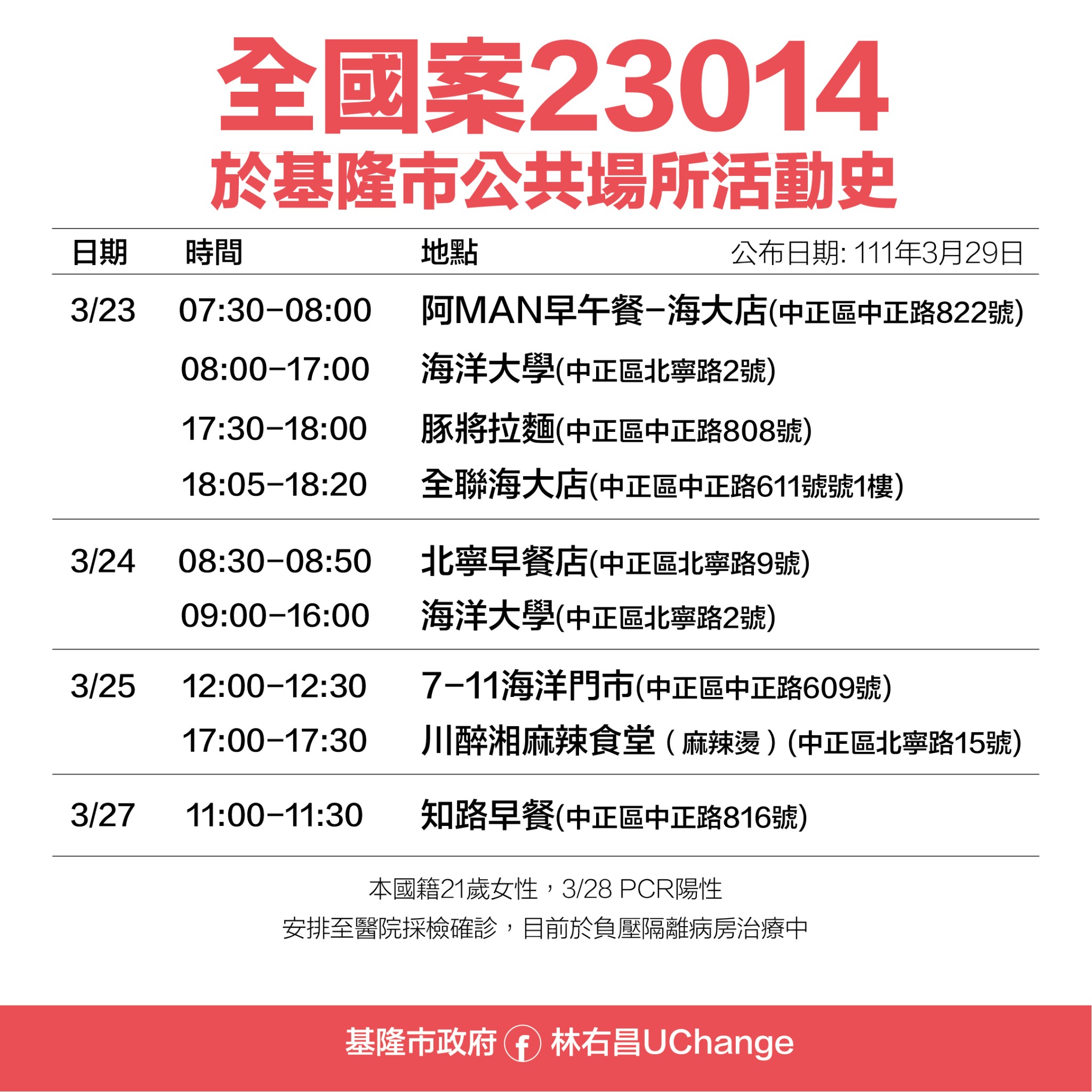 全國案23014於基隆市公共場所活動史。(圖/基隆市府)