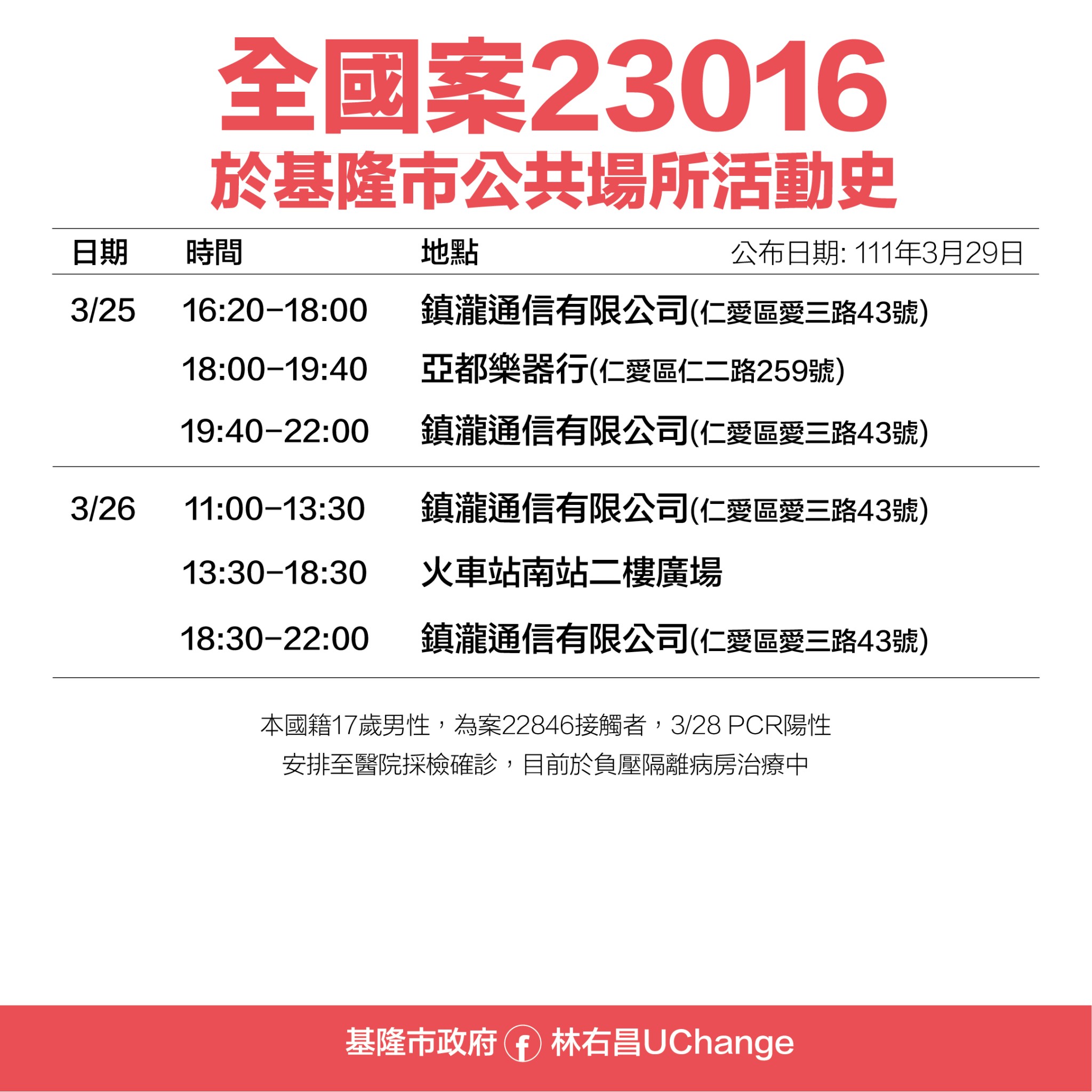 全國案23016於基隆市公共場所活動史。(圖/基隆市府)