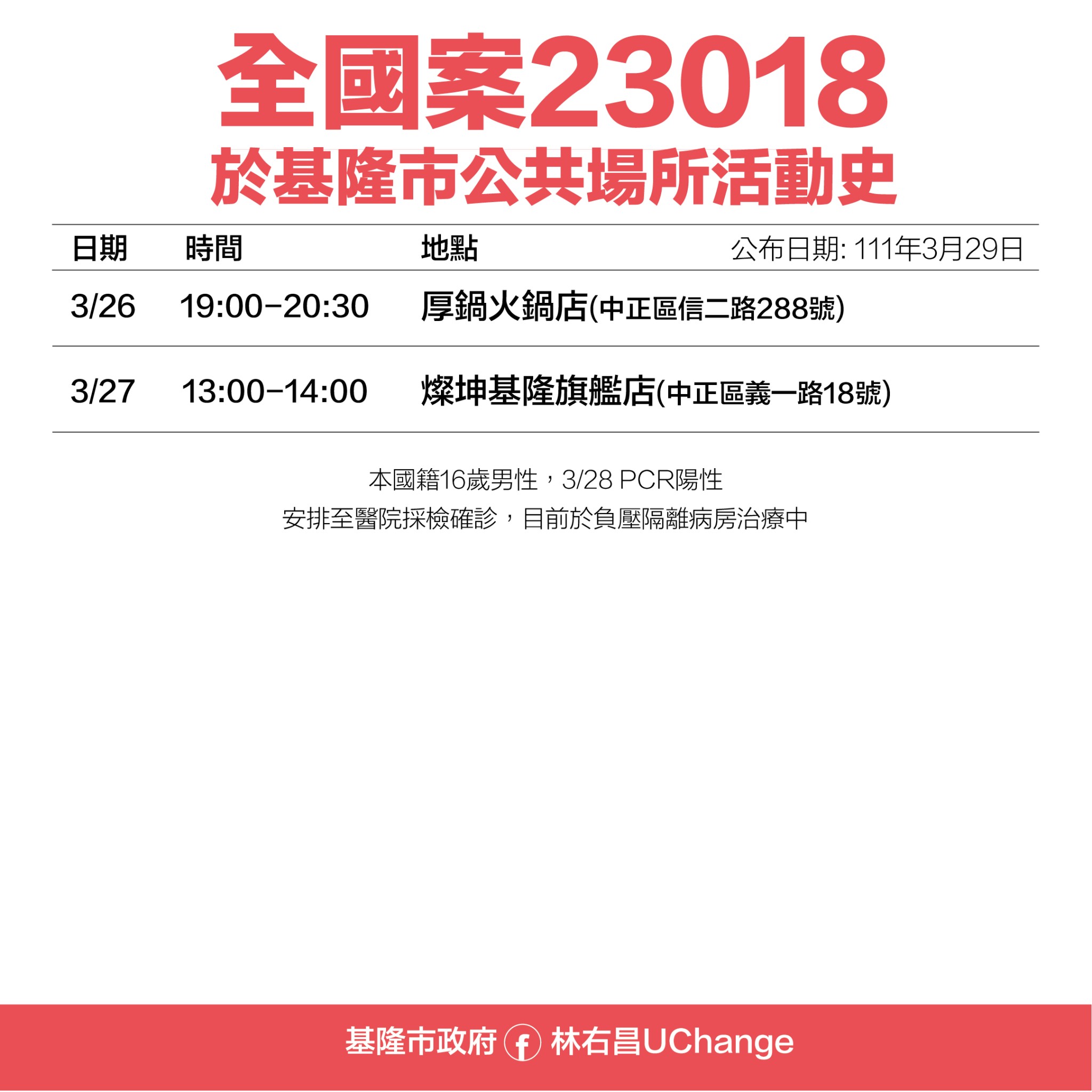全國案23018於基隆市公共場所活動史。(圖/基隆市府)