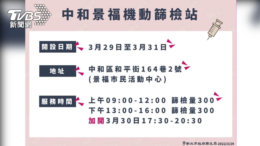 （圖／新北衛生局提供）