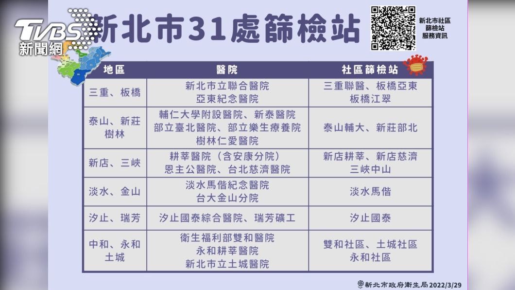 (圖/新北衛生局提供) 新北+11「中和公寓」累計8確診 侯友宜曝有2人躲家中