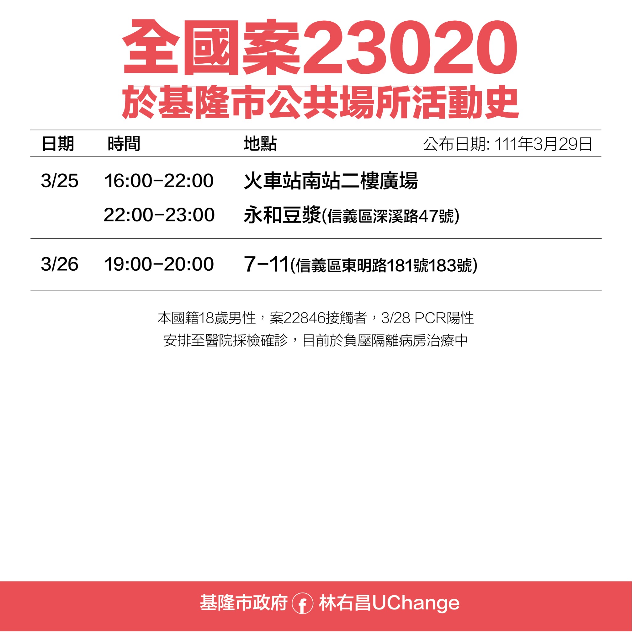 全國案23020於基隆市公共場所活動史。(圖/基隆市府)