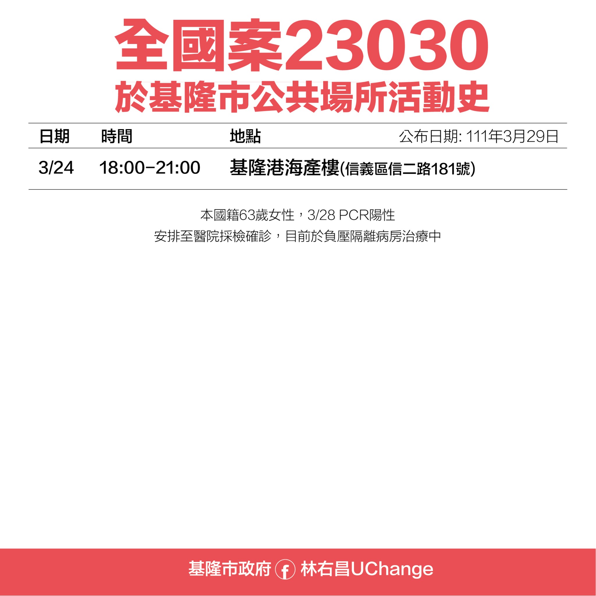 全國案23030於基隆市公共場所活動史。(圖/基隆市府)