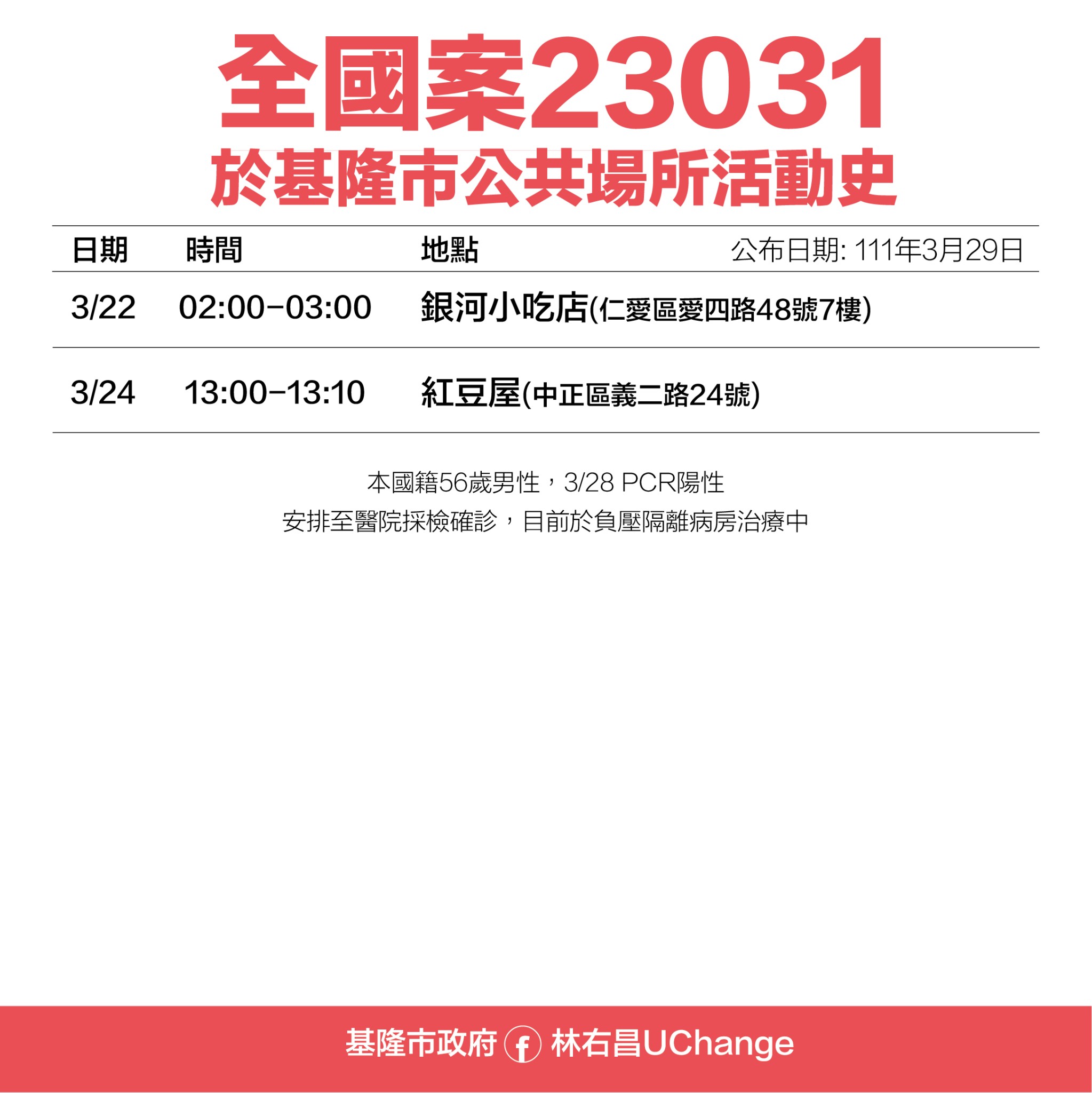 全國案23031於基隆市公共場所活動史。(圖/基隆市府)