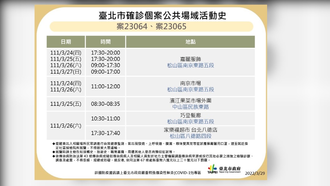 外縣市確診個案公共場域活動史-案23064、23065。(圖/台北市政府)