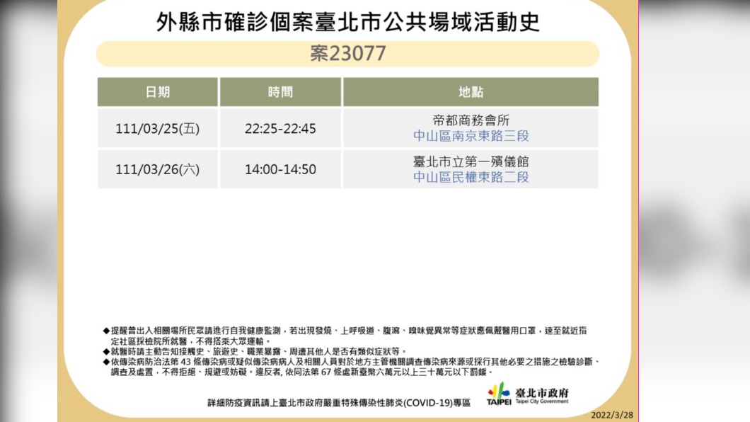 外縣市確診個案公共場域活動史-案23077。(圖/台北市政府)