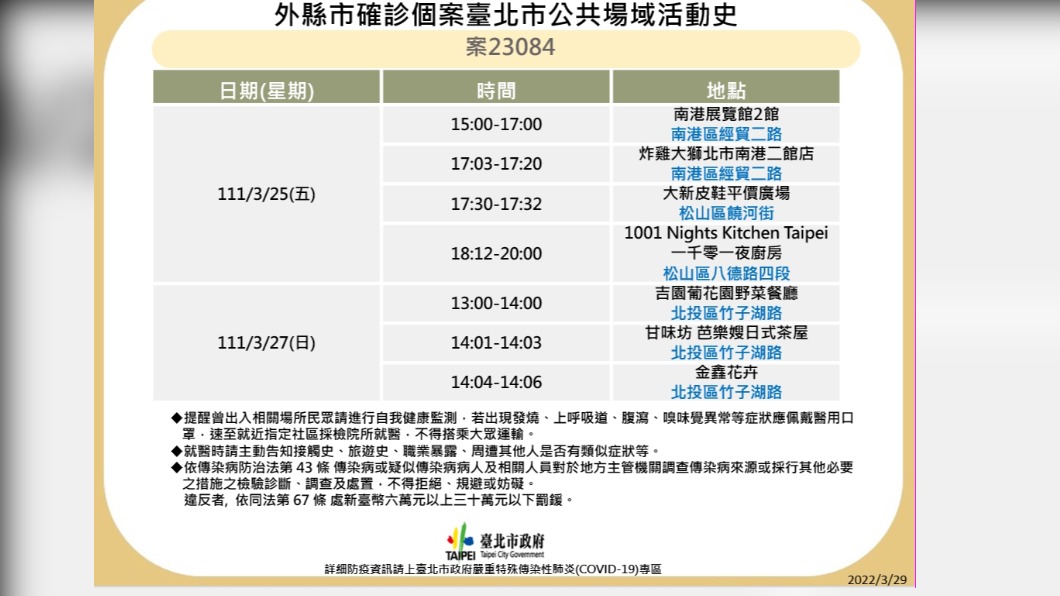 外縣市確診個案公共場域活動史-案23084。(圖/台北市政府)