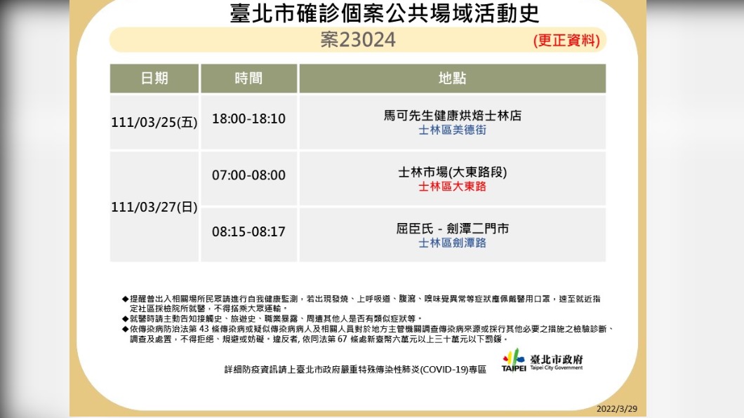 外縣市確診個案公共場域活動史-案23024。(圖/台北市政府)