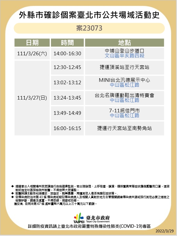 外縣市確診個案公共場域活動史-案23073。(圖/台北市政府)