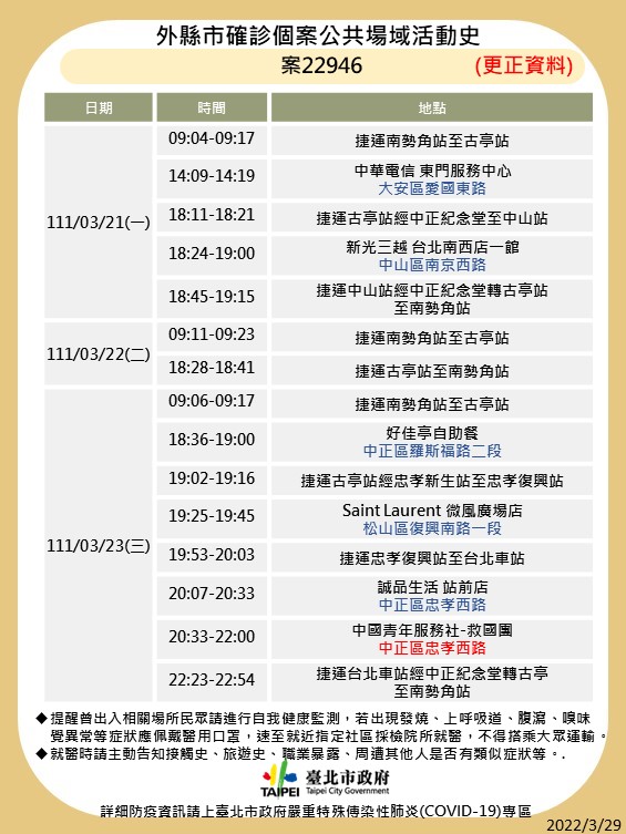 外縣市確診個案公共場域活動史-案22946。(圖/台北市政府)