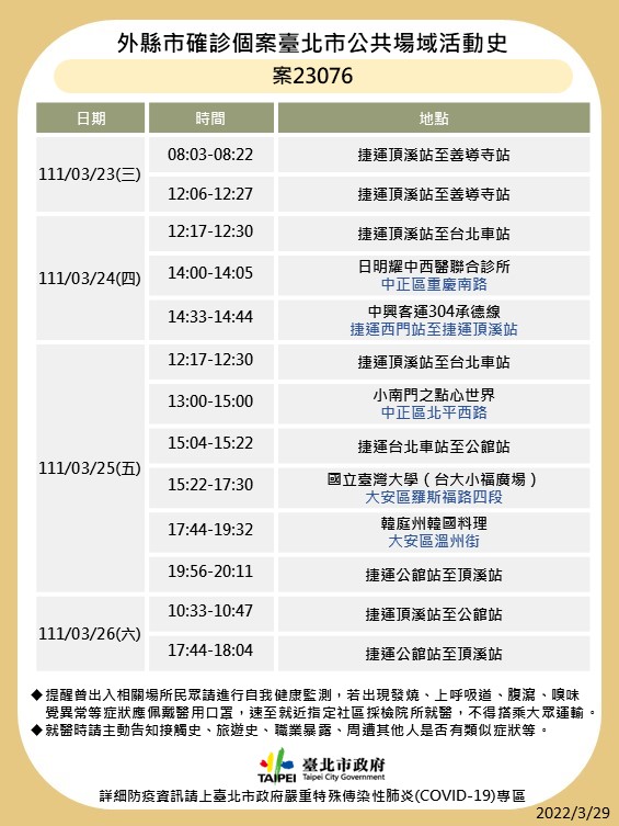 外縣市確診個案公共場域活動史-案23076。(圖/台北市政府)