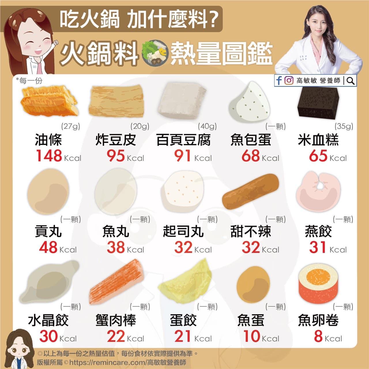 營養師分享火鍋料熱量圖鑑。(圖/翻攝自高敏敏營養師臉書)