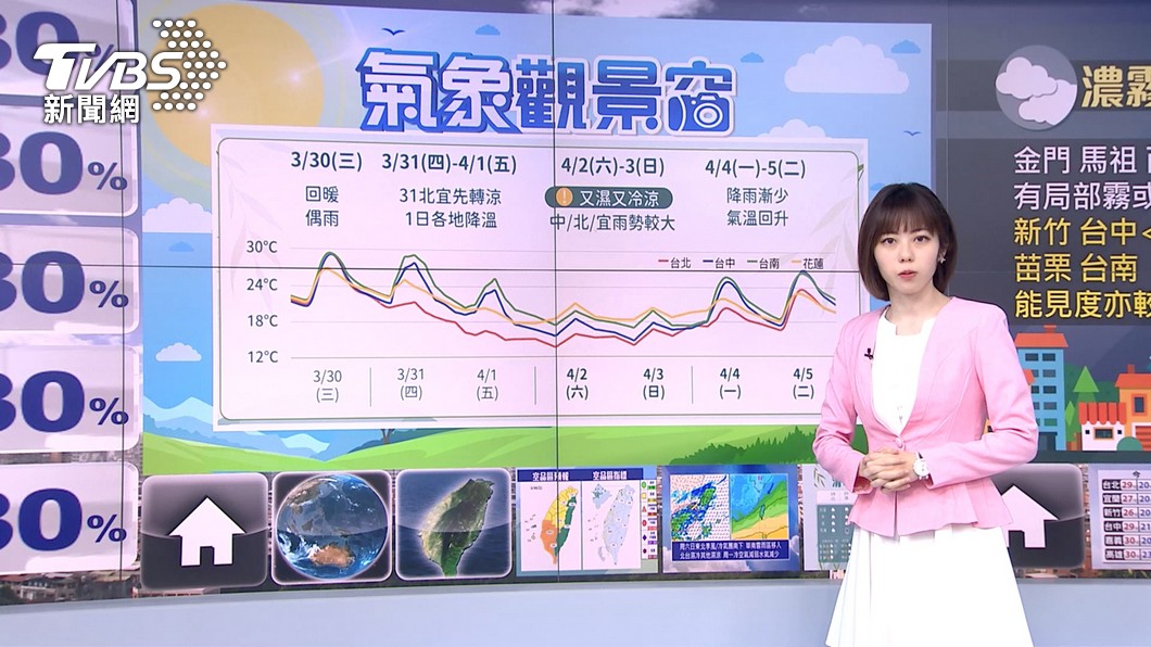 圖／TVBS