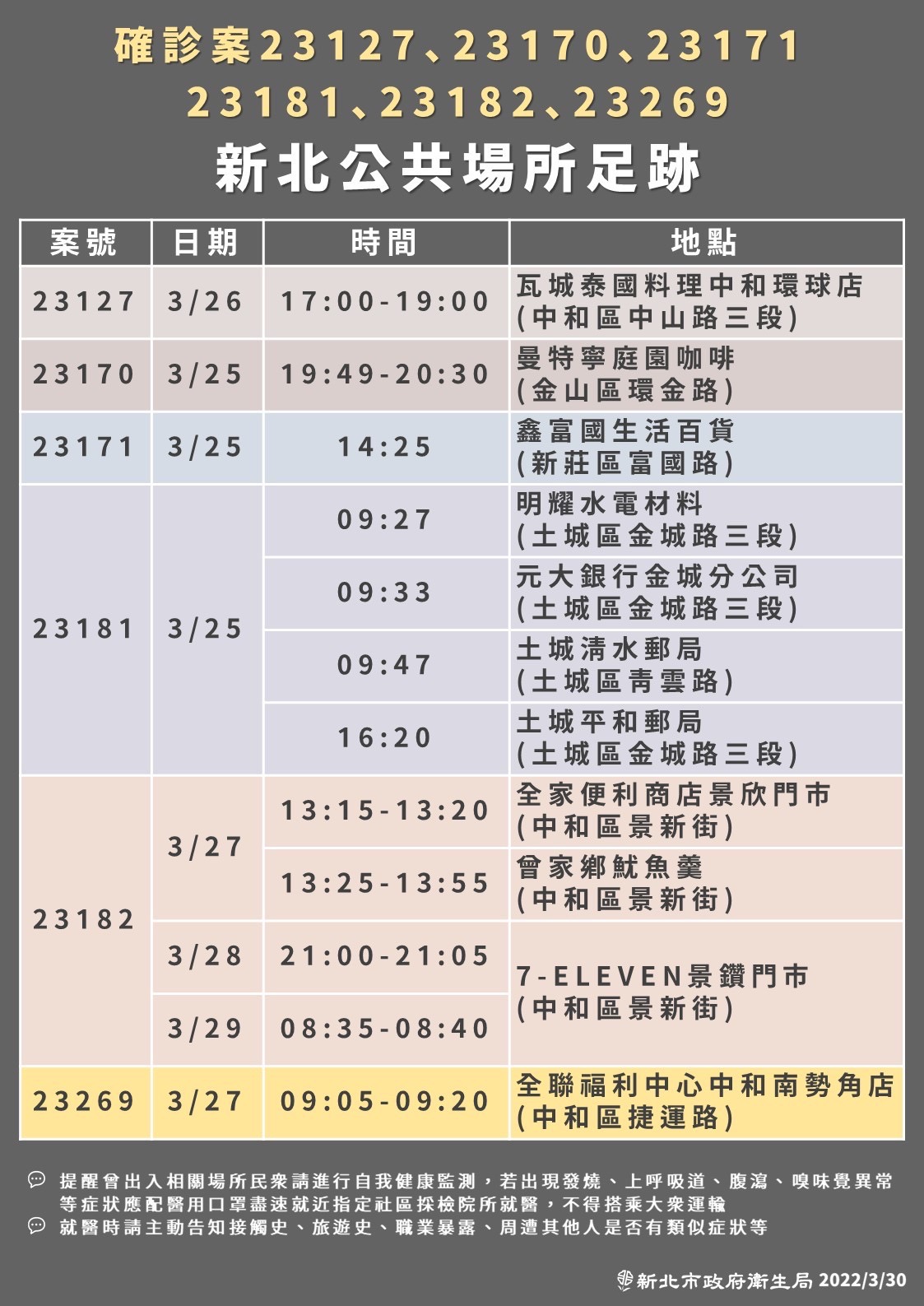 (圖/新北衛生局提供)