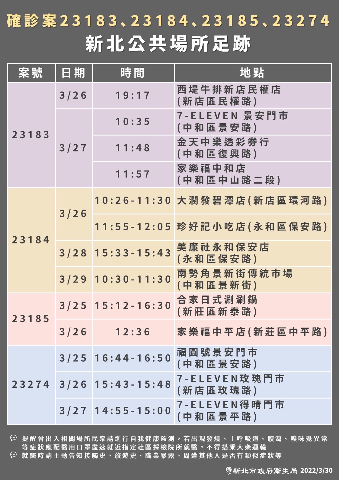 (圖/新北衛生局提供)