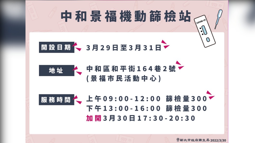 (圖/新北衛生局提供)