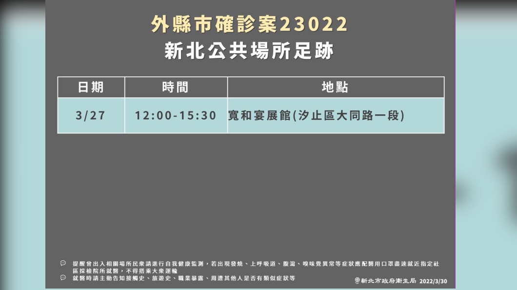 (圖/新北衛生局提供)