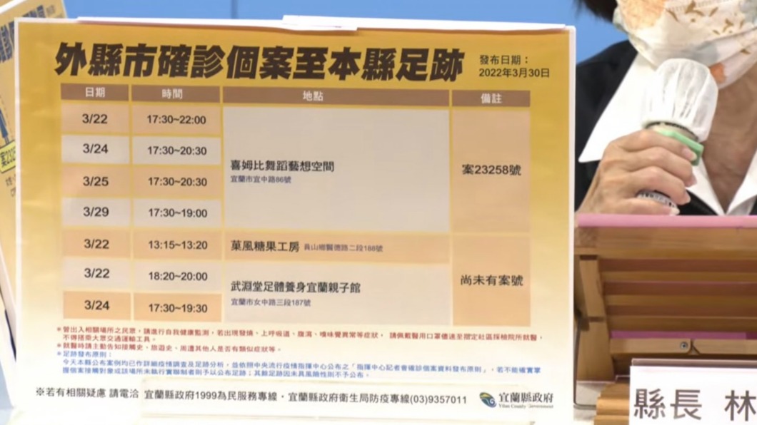 確診者宜蘭足跡。(圖/宜蘭縣政府)