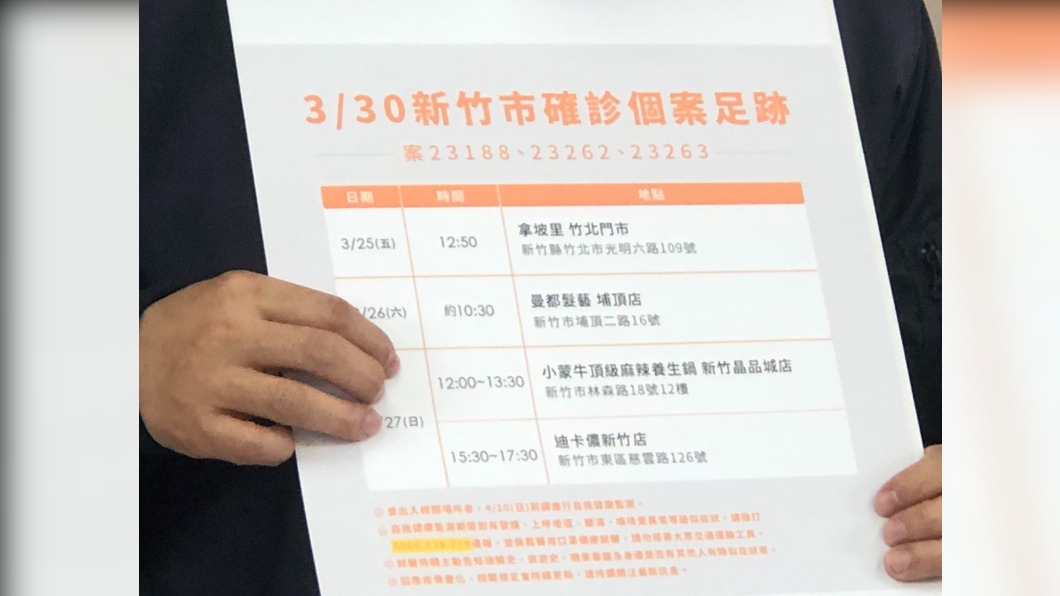 新竹市確診個案足跡。（圖／新竹市政府）