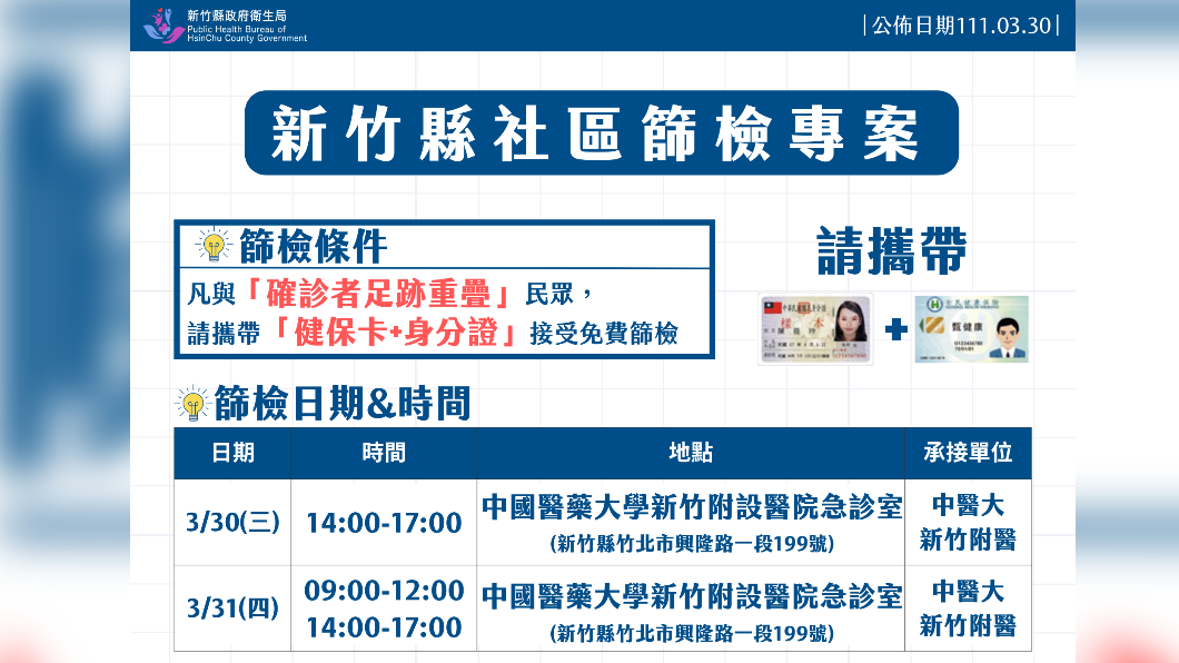 新竹縣社區篩檢專案。（圖／新竹縣政府）