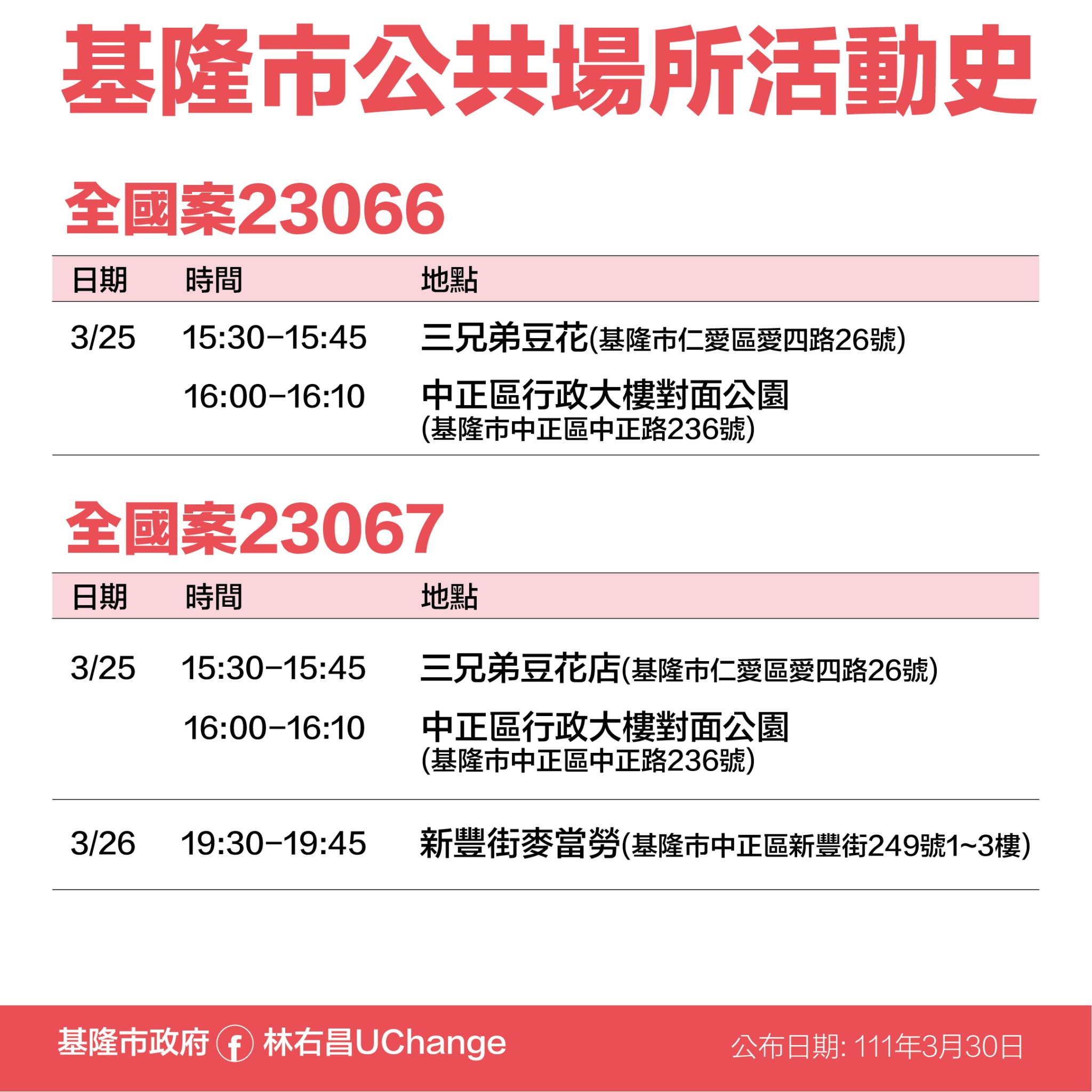 全國案23066、23067基隆市公共場所活動史。(圖/基隆市政府)