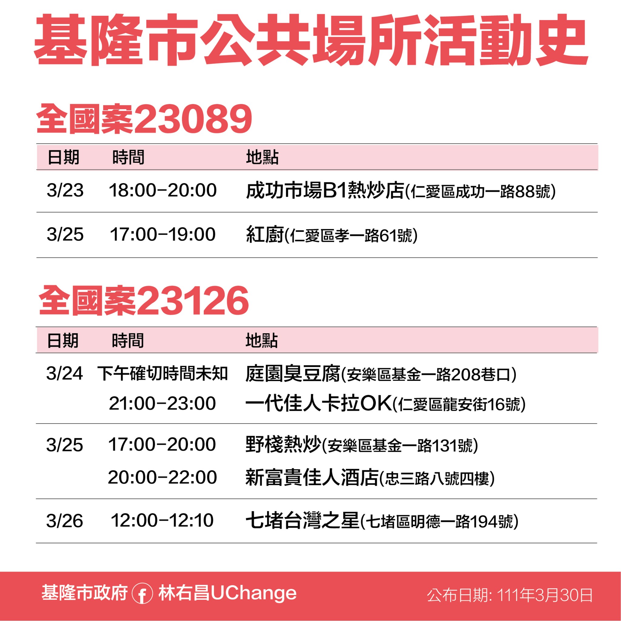 全國案23089、23126基隆市公共場所活動史。(圖/基隆市政府)